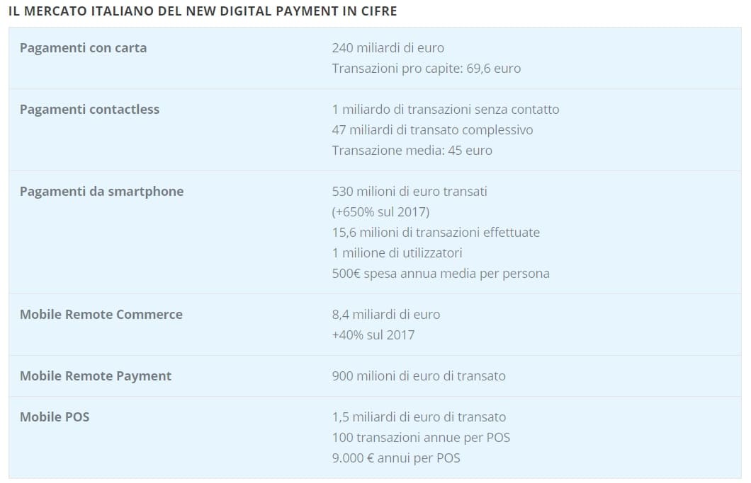 MERCATO ITALIANO NEW DIGITAL PAYMENT